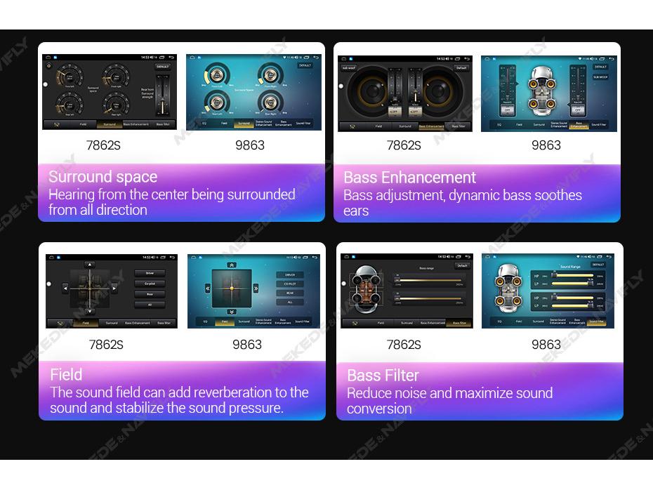 Compatible with KIA Carnival VQ (2006-2014) Central Control Navigation Android System.
