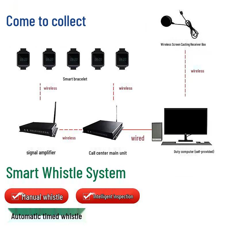 

Laicai Smart Paging System Kit (CN version)