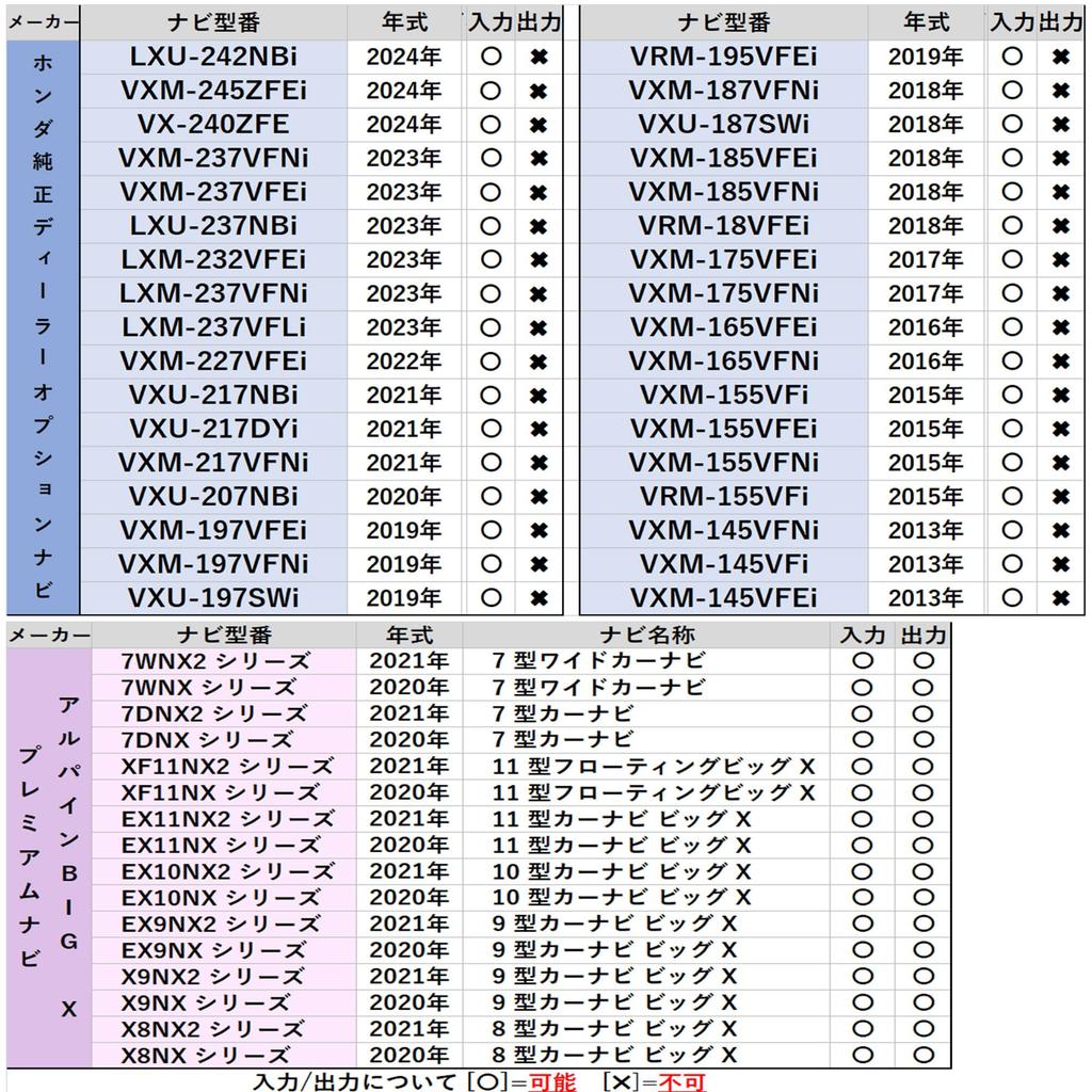 [Rn1363] HDMI Conversion Cable Mirroring In-Car Video Only E Type