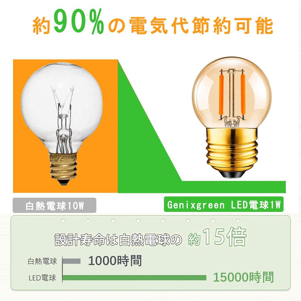 E26 1W LED Bulb, G40 Mini Ball Shape, Decorative Bulb, Equivalent To 10W, 2200K Warm White, 75lm Luminous Flux, Edison Bulb
