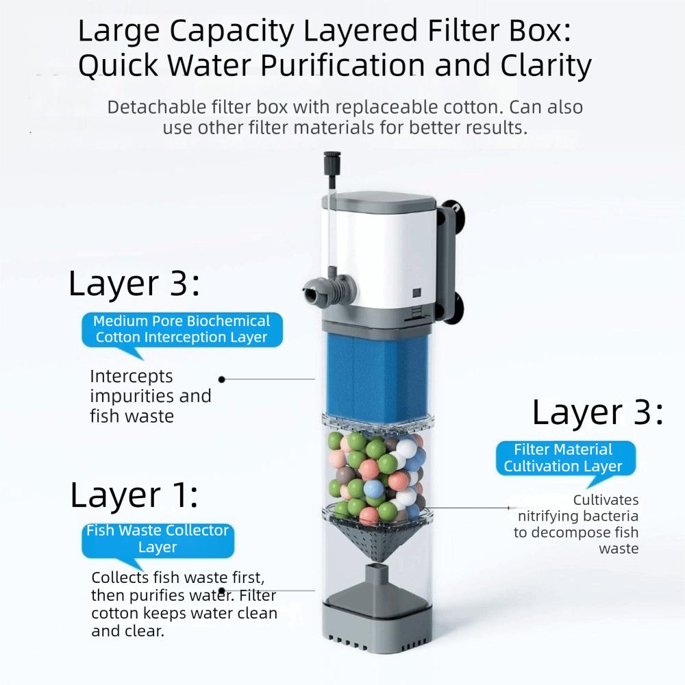 Energy Saving Fish Tank Submersible Filter Low Noise Oxygenation Pump  Aquarium