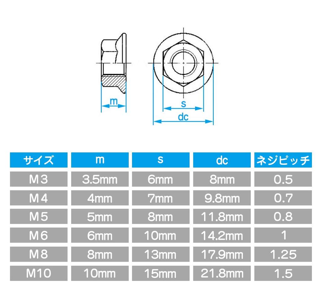Set of 20 Hex Flange 304 Stainless Steel Hex Lock Nuts Nuts, M3, M4, M5, M6, M8, M10, (M6)