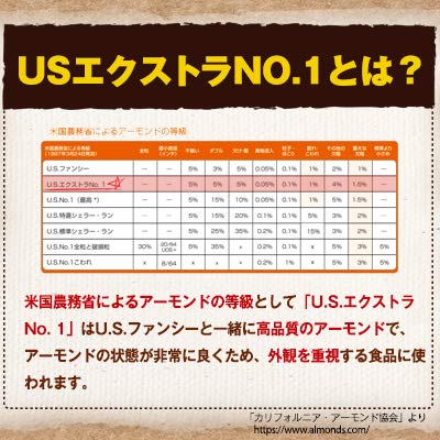 Daily Nuts & Fruits Raw Almonds 1.008kg Pouch US Extra No.1 Grade California Unsalted Roasted No Additives No Plant Oil