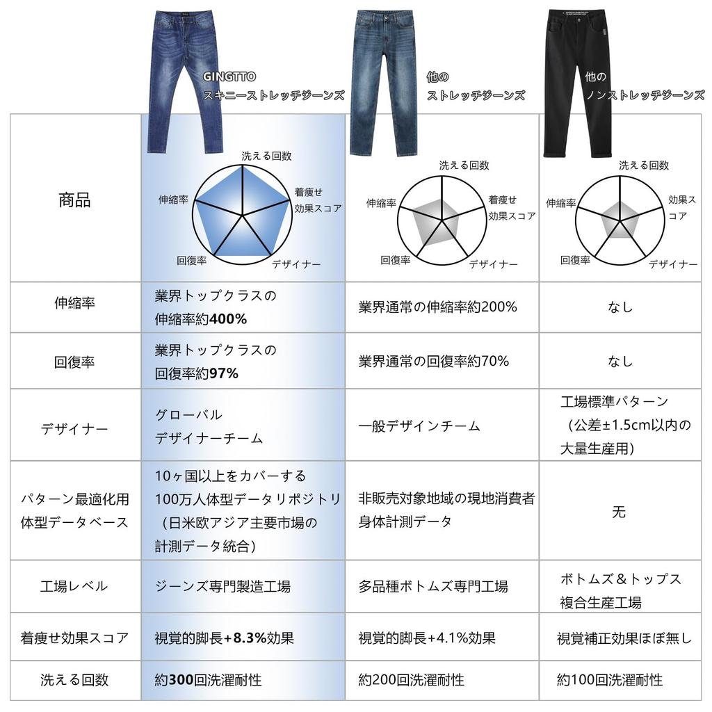 GINGTTO Stretch Skinny Slim Size 32 Men's Jeans, Fit,