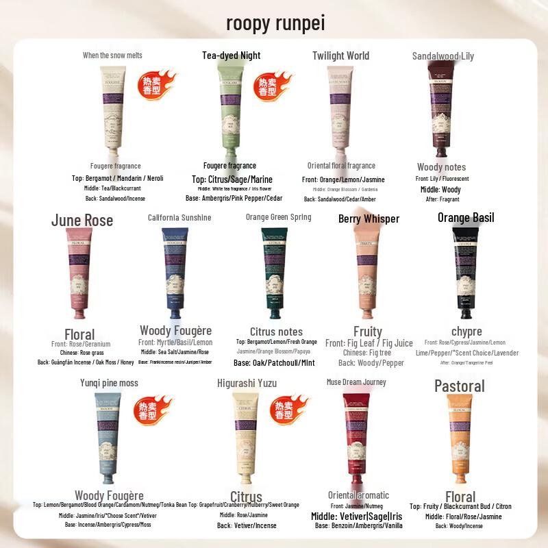 Roopy Parfümierte Handcreme Trio Geschenkset