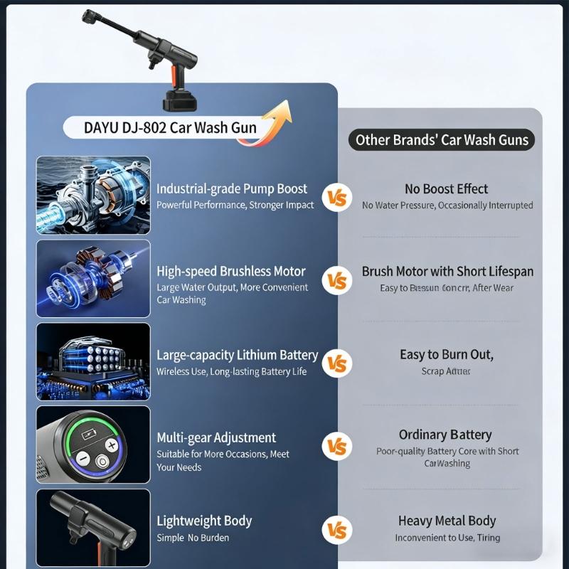 Battery Operated Brushless High Pressure Cleaner With Soap Dispenser And 180 Degree Rotating Nozzle For Car Home Garden Cleaning