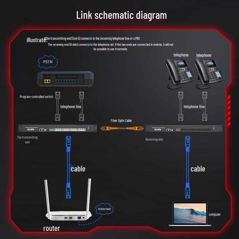 Fenghuo Weishi PCM Voice Telephone Optical Transceiver
