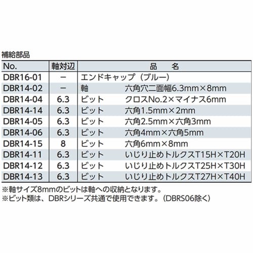 Kyoto Tool (KTC) Ratchet Driver Bit DBR14-06