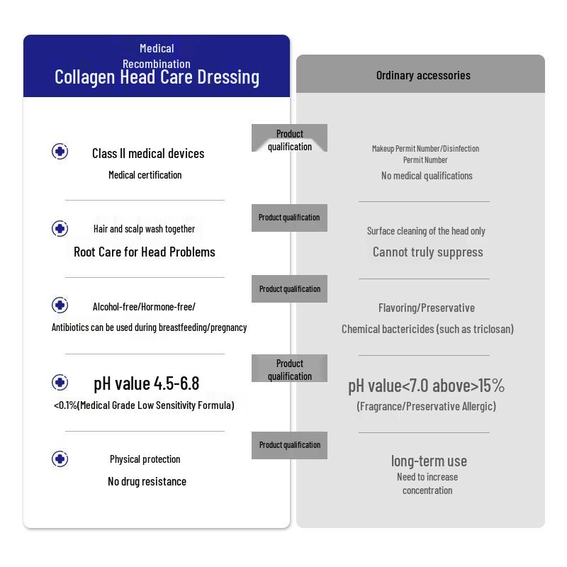 CVKK Medical Collagen Anti-Dandruff & Itch Relief Shampoo for Seborrheic Dermatitis.