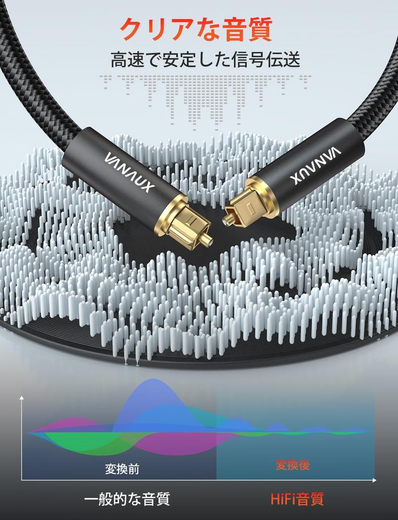 VANAUX Optical Digital Toslink Fiber Optic Digital Optical Audio Cable for Home Theater CD Game and More Black Cable, S/PDIF Use, Soundbars, TVs, PS4,