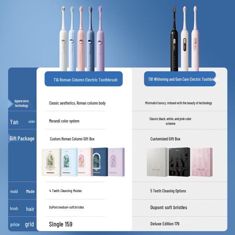 

ApiYoo Smart Sonic Electric Toothbrush for Couples