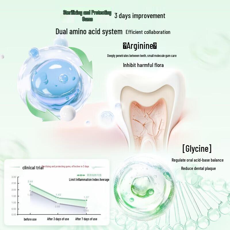 Shuke+ Amino Acid Gentle Gum Care Toothpaste 140g