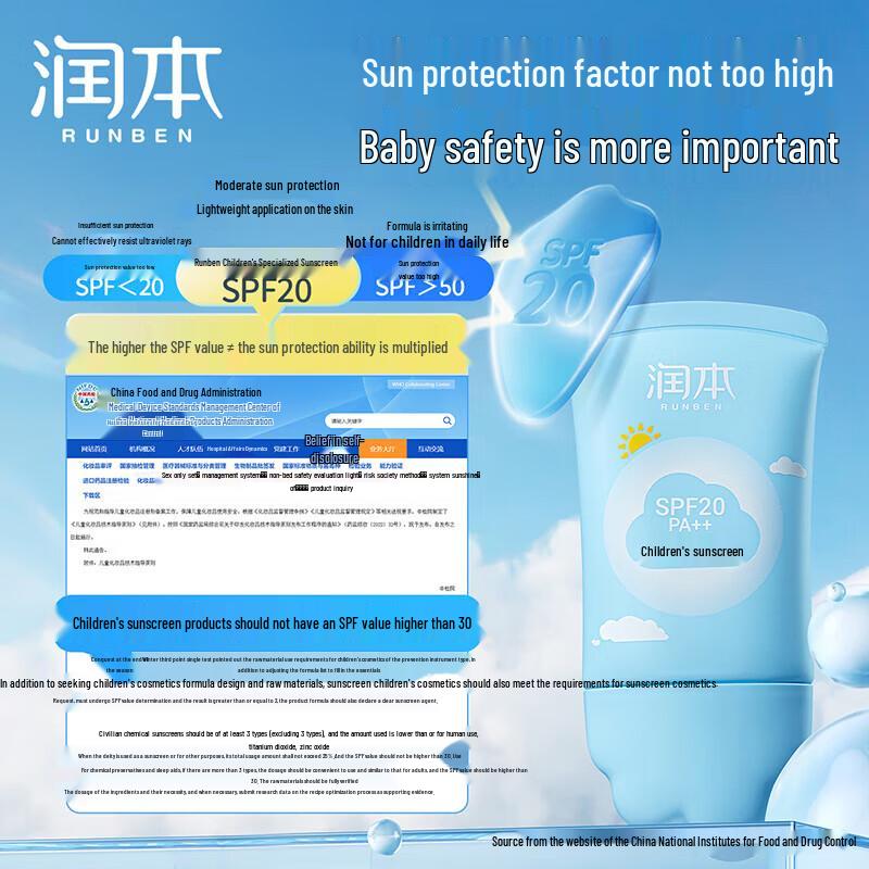 RUNBEN Kids Sunscreen SPF20