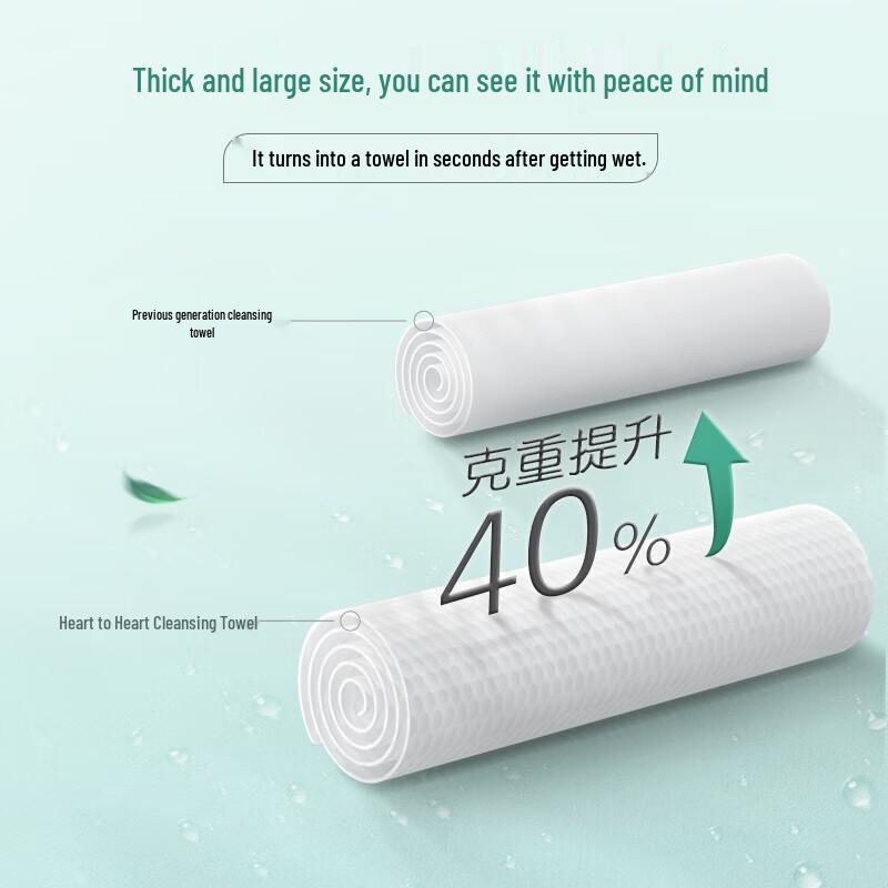 Kissin Soft Cotton Disposable Facial Towel Rolls (3-Pack)