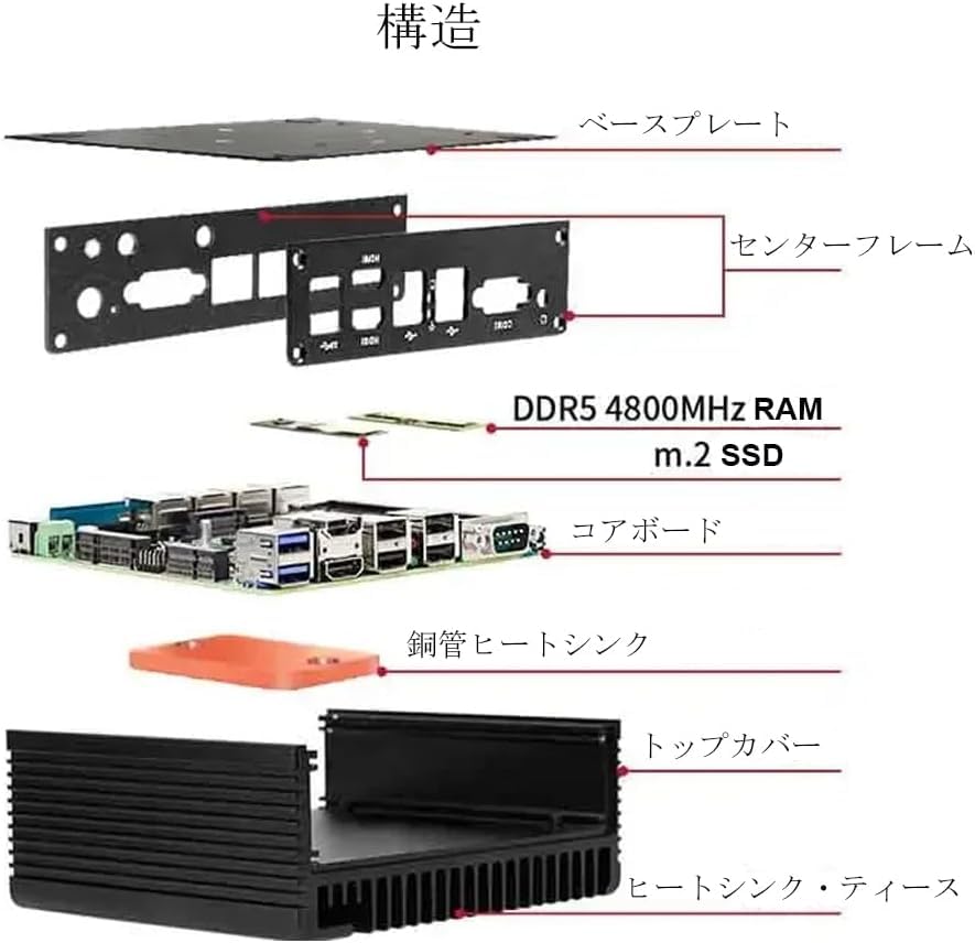 SZBOX Mini PC Firewall Mini PC Wall 2 Port DIY Enthusiast Small PC Windows 11 Pro Intel Core To Small PC 16GB DDR5 4800MHz 1TB SSD i3-N305 (up 3.8GHz)