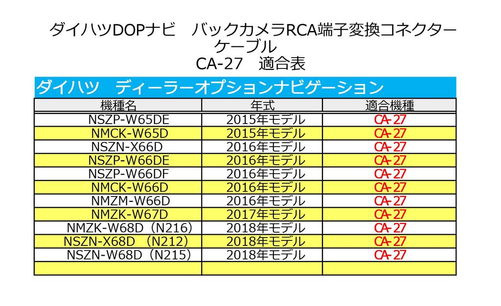 Street RCA Conversion Cable for Daihatsu Dealer Option Navigation and Backup Camera Connection Mr.PLUS CA-27