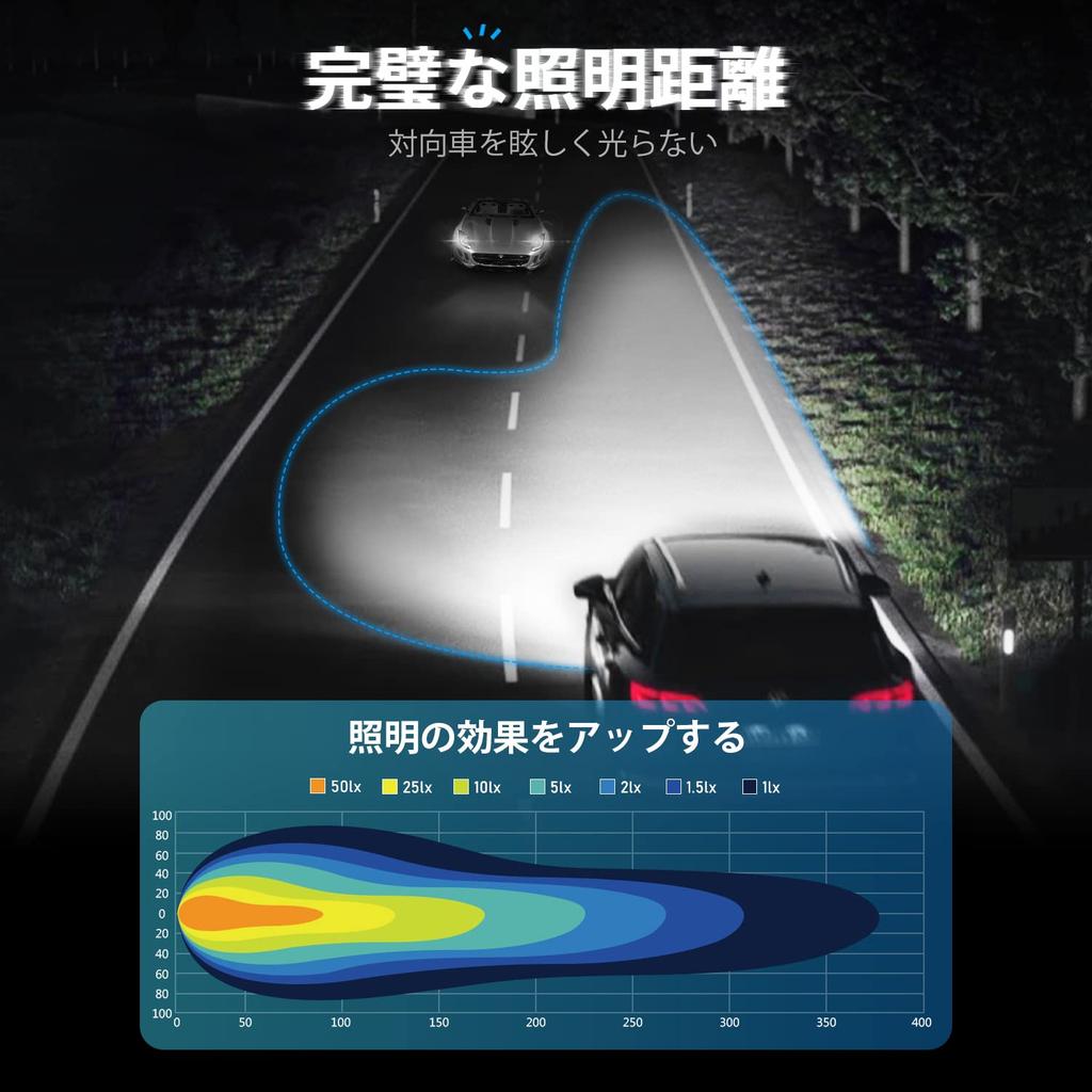 NOVSIGHT LED Headlight, H7, Explosive Light, Small, 16,000 Lm (8,000 Lm*2), 70 W (35