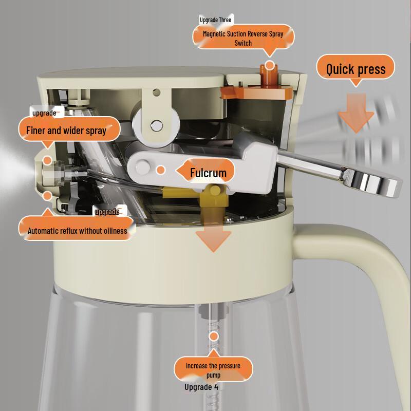 CCKO Glass Pour & Spray Oil Bottle