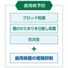 [.co.jp Exclusive] [Bulk Purchase of 2] Gum Plus Dental Rinse Medicated Liquid Toothpaste, Alcohol-Free, Mild, 900ml X 2 Bottles