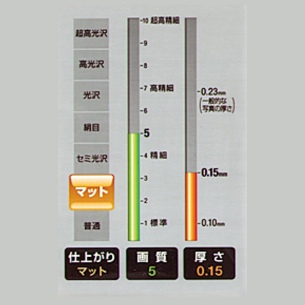 KOKUYO Inkjet Printer 30 Sheets Per 5 Paper, Heavyweight, B4, Pack, Books, KJ-M16B4-30X5