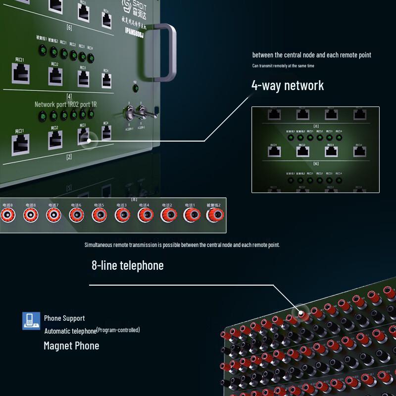 SRDIT SHDSL/EDSL Ethernet Remote Transmission Node