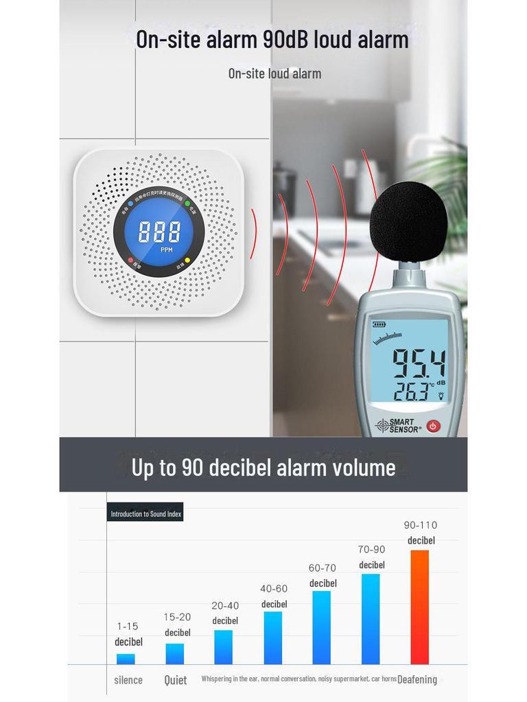 Zasilany bateryjnie wewnętrzny detektor tlenku węgla i gazu