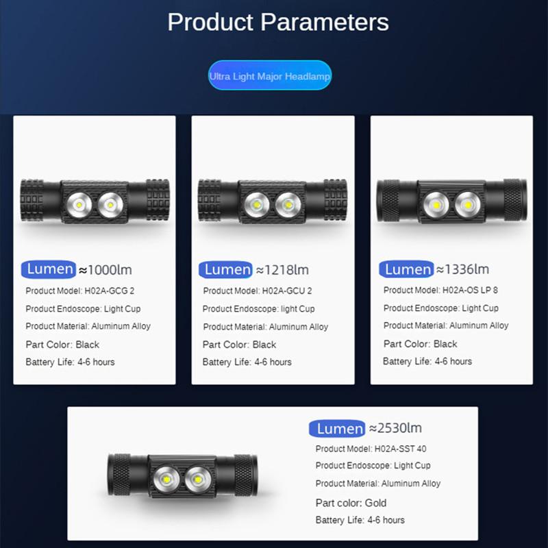 LED Headlights Outdoor Bright Flashlight High Power Waterproof Fishing Lights New Lighting Cycling USB Rechargeable Headlamp