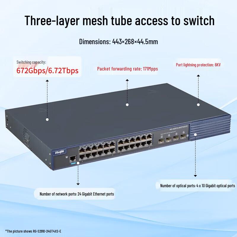 Ruijie RG-S2910-24GT4XS-E 24-Port Gigabit Managed Access Switch