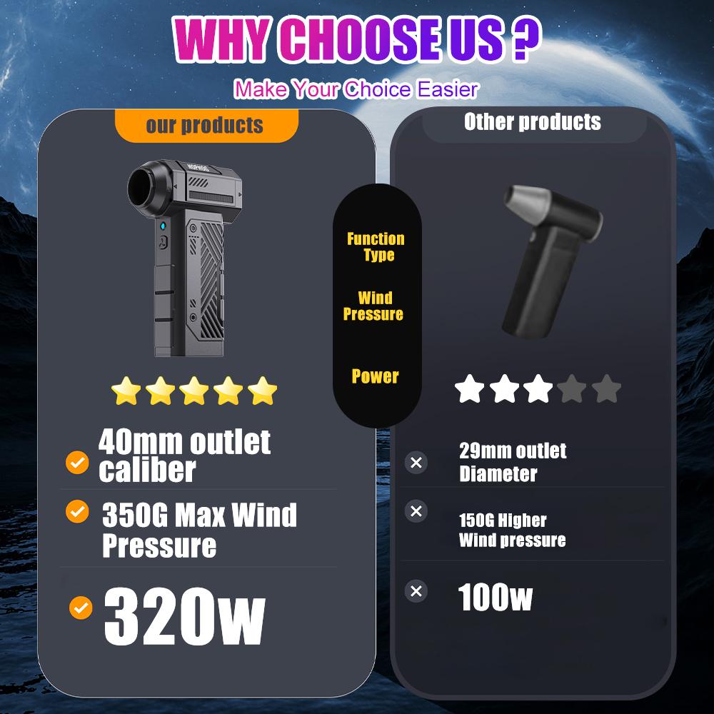 Ręczny Dmuchawa Turbo Jet do Czyszczenia 130000RPM Przenośny Mocny Wentylator 4 Prędkości Wysoka Prędkość Z Regulacją