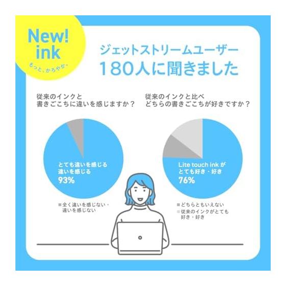 Mitsubishi Pencil Jetstream Light Touch Ink 4&1 0.5 Limited Edition Sand Mustard MSXE5LS05.SM Multi-function Pen