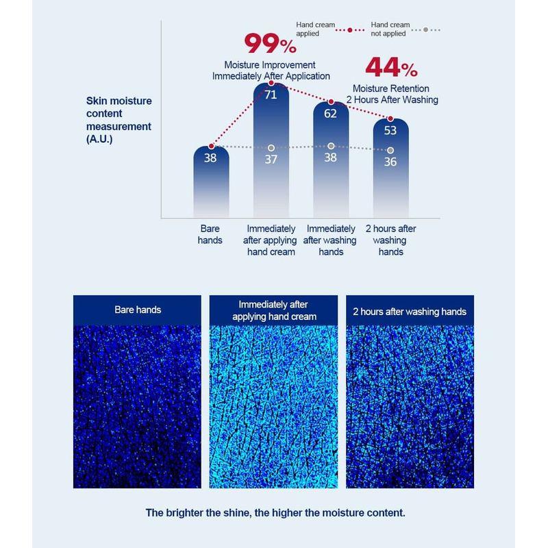 Derma: B - CeraMD Repair Shield Hand Cream