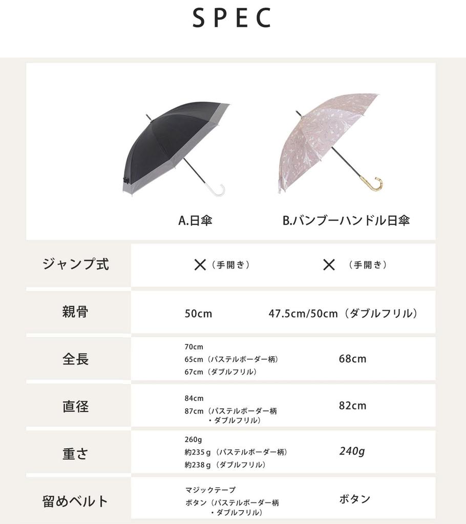 Carrying Long Sun UV Sun Perfect Day Popular for Sun and Rain Hem Shade Women's Parasol, Lightweight, Protection, Protection, Water-Repellent,