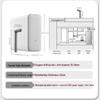 Xiaomi Mijia S1 1000G Under-Sink RO Water Purifier
