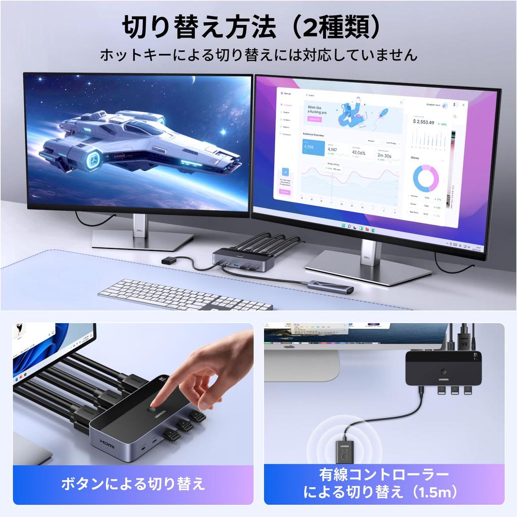 UGREEN HDMI 2.1 KVM Switcher, Dual Monitor Support, 2 Inputs/2 Outputs, 8K@60Hz Compatible, 3x USB 3.0 + USB-C, Dual Screen Sharing for Two PCs, Wired