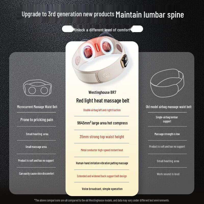 Westinghouse Lumbar Massager Belt BR7 CN plug (adapter included)