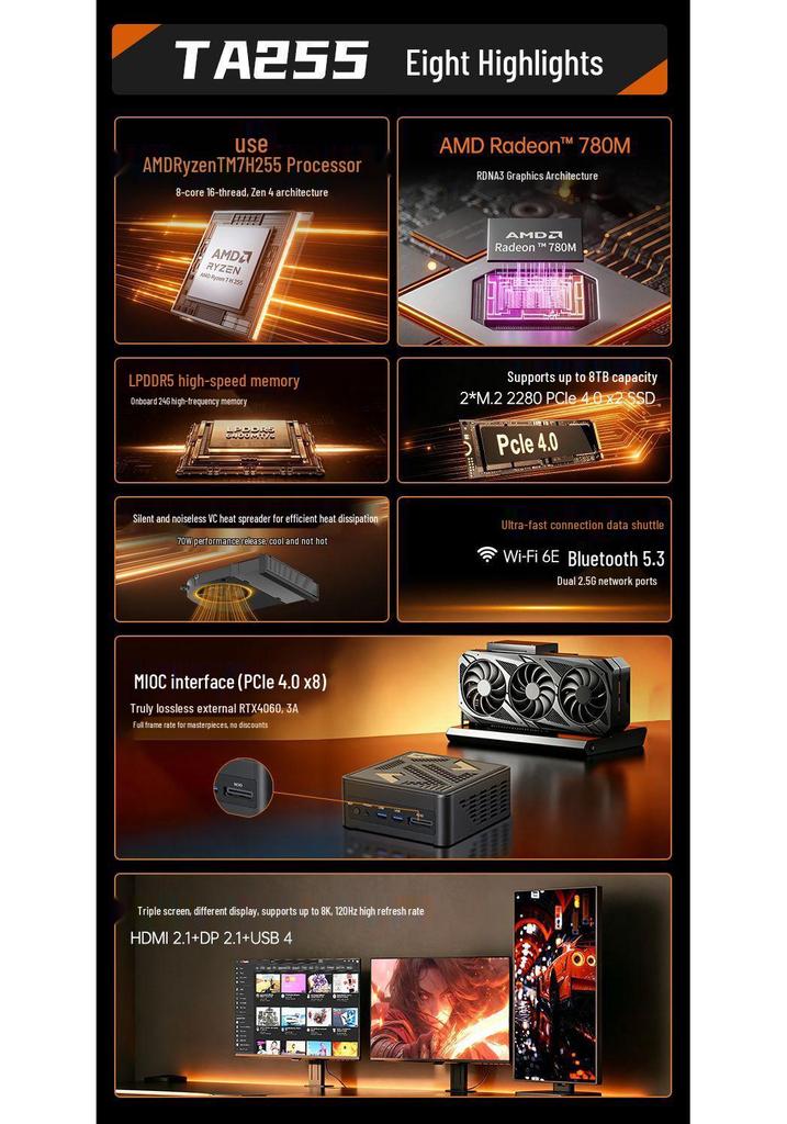 Ryzen R7-H255 MiniPC with D5 Memory, AI Capabilities & MCIO Graphics Dock