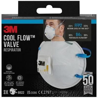 Protecție împotriva incendiilor – Măști de gaze și protecție respiratorie