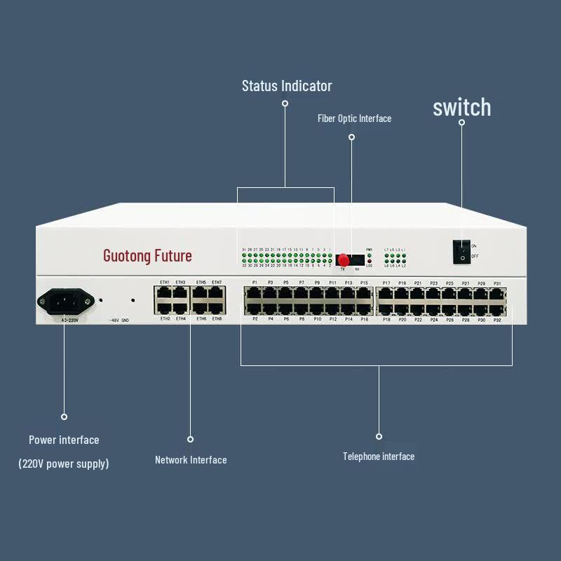 Guotong Future GT PCM16T-8WETH Telecom Optical Transceiver