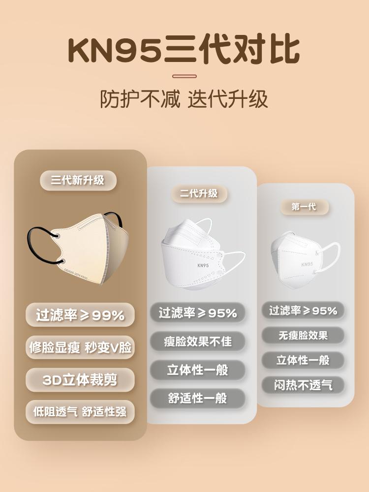 Kn95 Morandi Color Face Mask 3D Men's and Women's High-value New Model Individual Packing Four Layer Masque Jetable Mascarillas