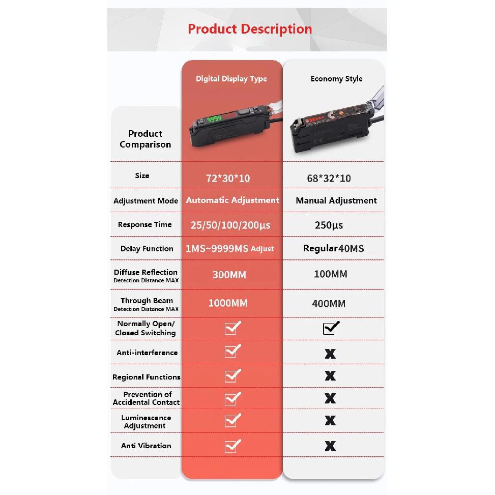 Fiber Optic Sensor Amplifier Digital Display and Economy Style Optical Photoelectric Switch 10-30V DC 3-wire NPN PNP Fiber