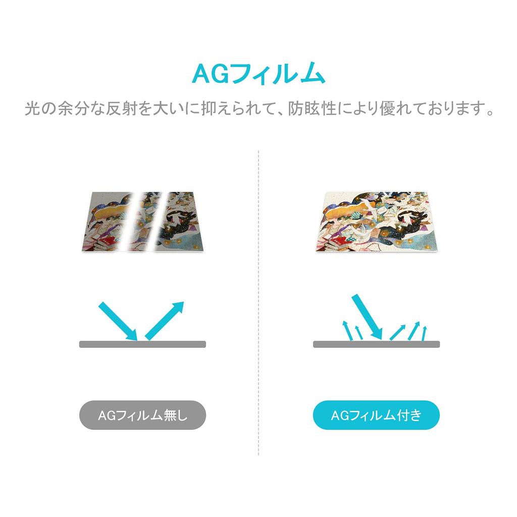 HUION Liquid Tab Exclusive Film Kamvas 16 Exclusive AG Film That Controls Specular Reflection of Light and Provides Properties (2021) Anti-glare (15.6