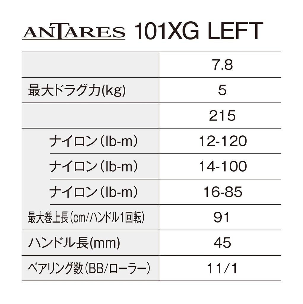 Shimano 25 Antares 101XG Baitcasting Reel (Left)