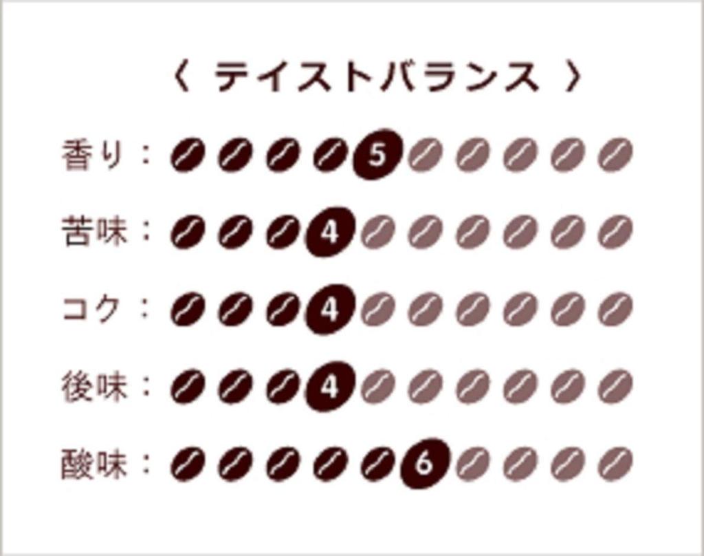 Sankiya Coffee Japanese Blend Coffee, Perfect for Japanese Sweets, 400g, Regular (Ground)