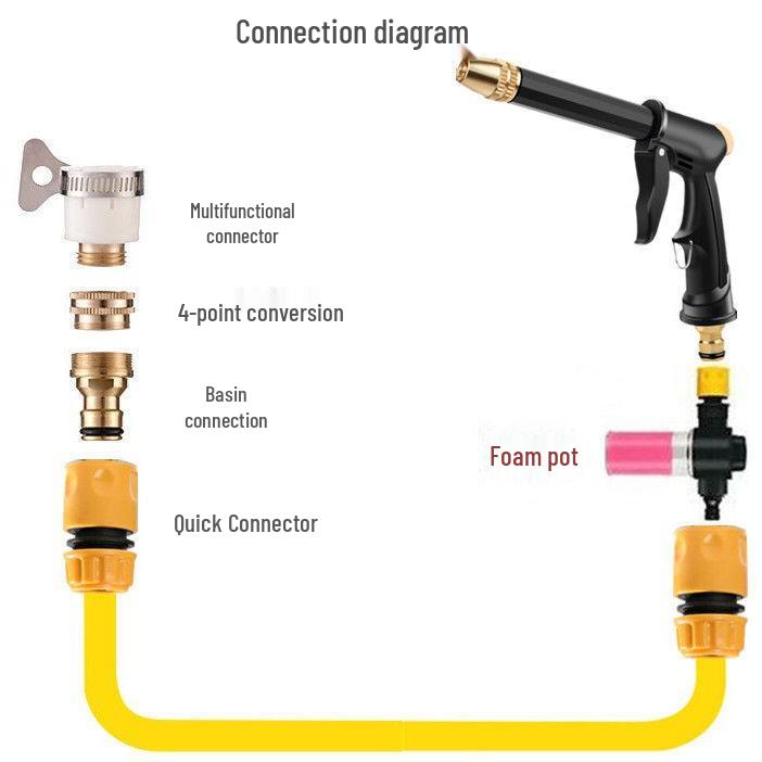 High-Pressure Household Car Wash Kit: 10m, 15m, or 20m Soft Hose with Spray Gun, Brush, and Faucet Connect, Freeze & Sun-Proof