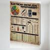 Vintage Electrician Knowledge Tin Sign - Retro Electrical Science Tool Expert Multimeter Screwdriver Resistor Plaque for Garage