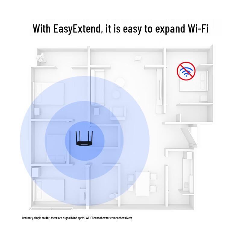 TP-Link WDR5620 AC1200 Dual-Band Gigabit Mesh Wi-Fi 5 Router