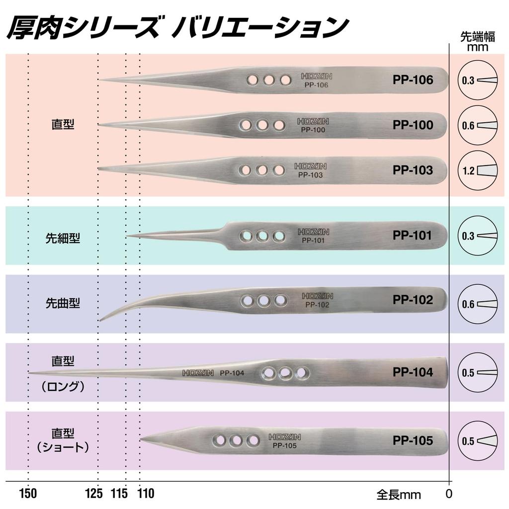 HOZAN Thick Plate 125mm Total 8mm Opening Tip Curved Tweezers, Finish, 2.8mm Thickness, Length, Width, 0.6mm Width, Tip, PP-102