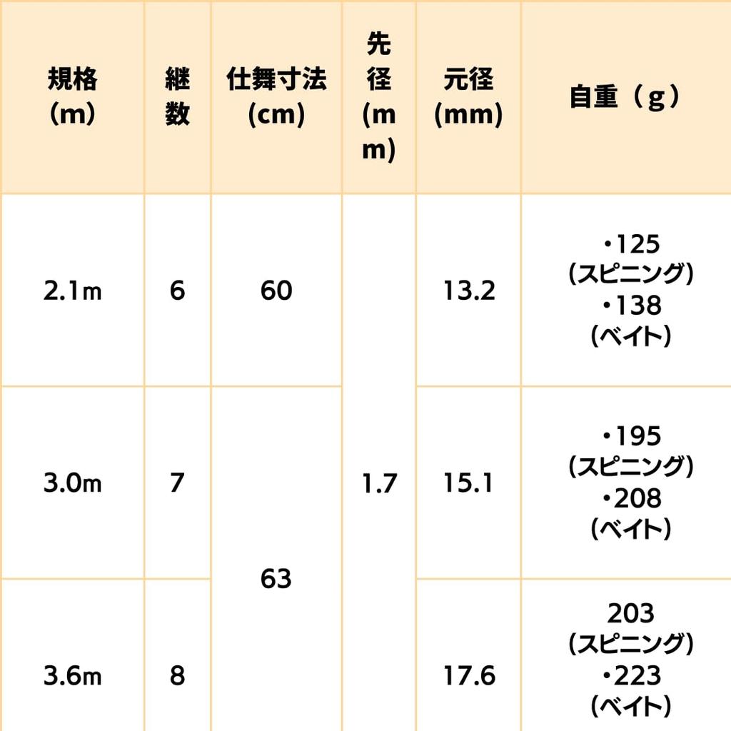 Marildo Tokyo Lightweight Concept MH Telescopic Lure Rod, 6.9-10ft, Spinning, Baitcasting, Shore Jigging (Baitcasting, 3.6m (11.8ft))