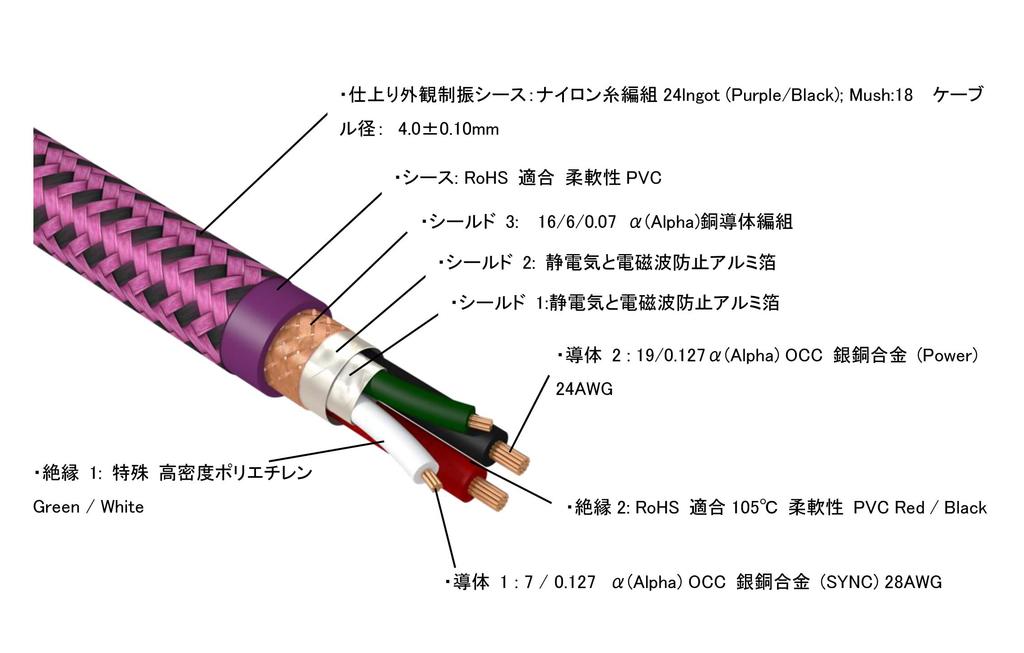 Furutech ADL Grade Straight OTG Type C to USB 14cm High-End Cable, 2.0,