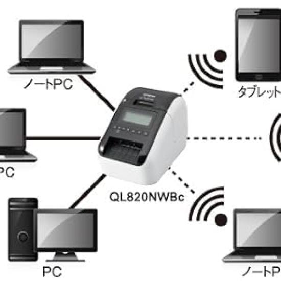 Принтер термонаклейок Brother x Busicom Довга етикетка та Bluetooth термопринтер для адреси, медичної картки, цінника, продукту, їжі та продуктів харчування